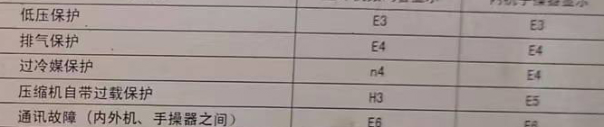 绵竹空调电话在哪里找